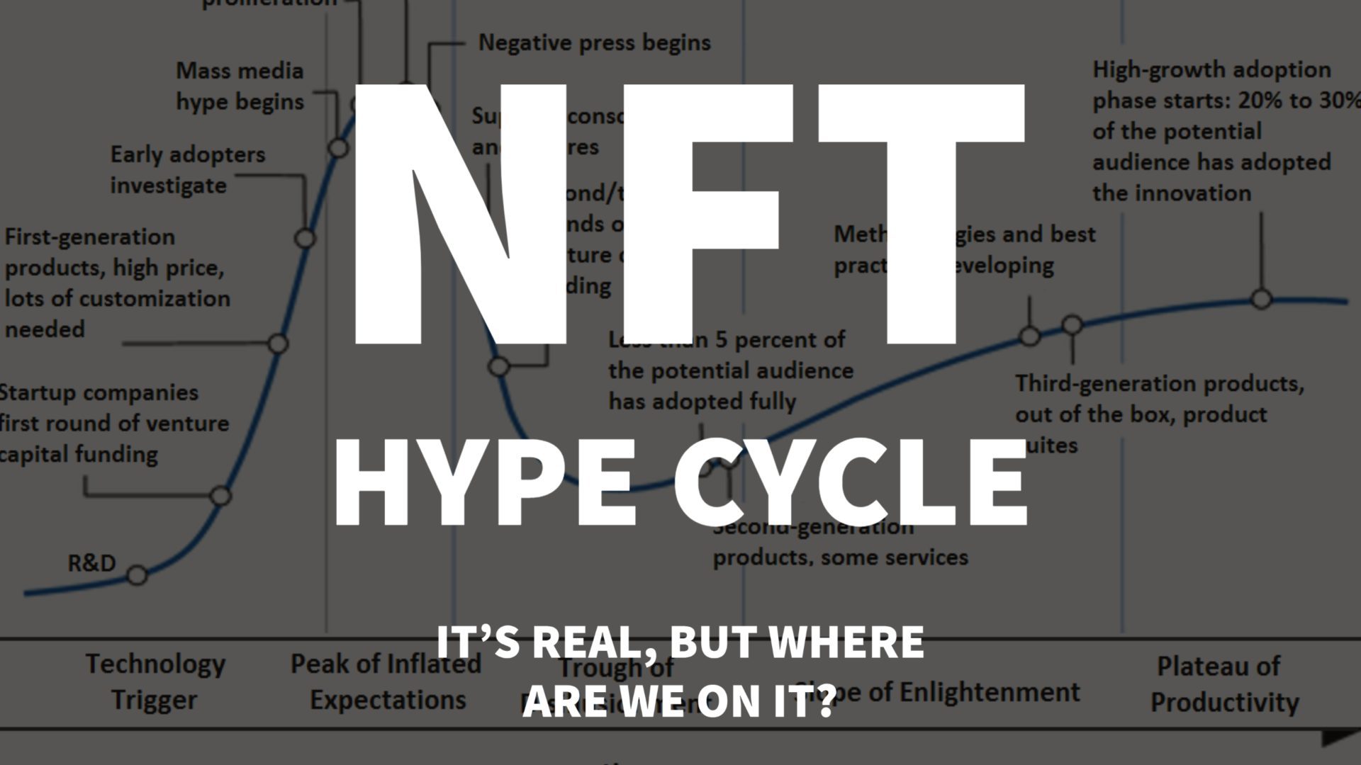 NFTs and the Hype Cycle (March 2021 Edition)