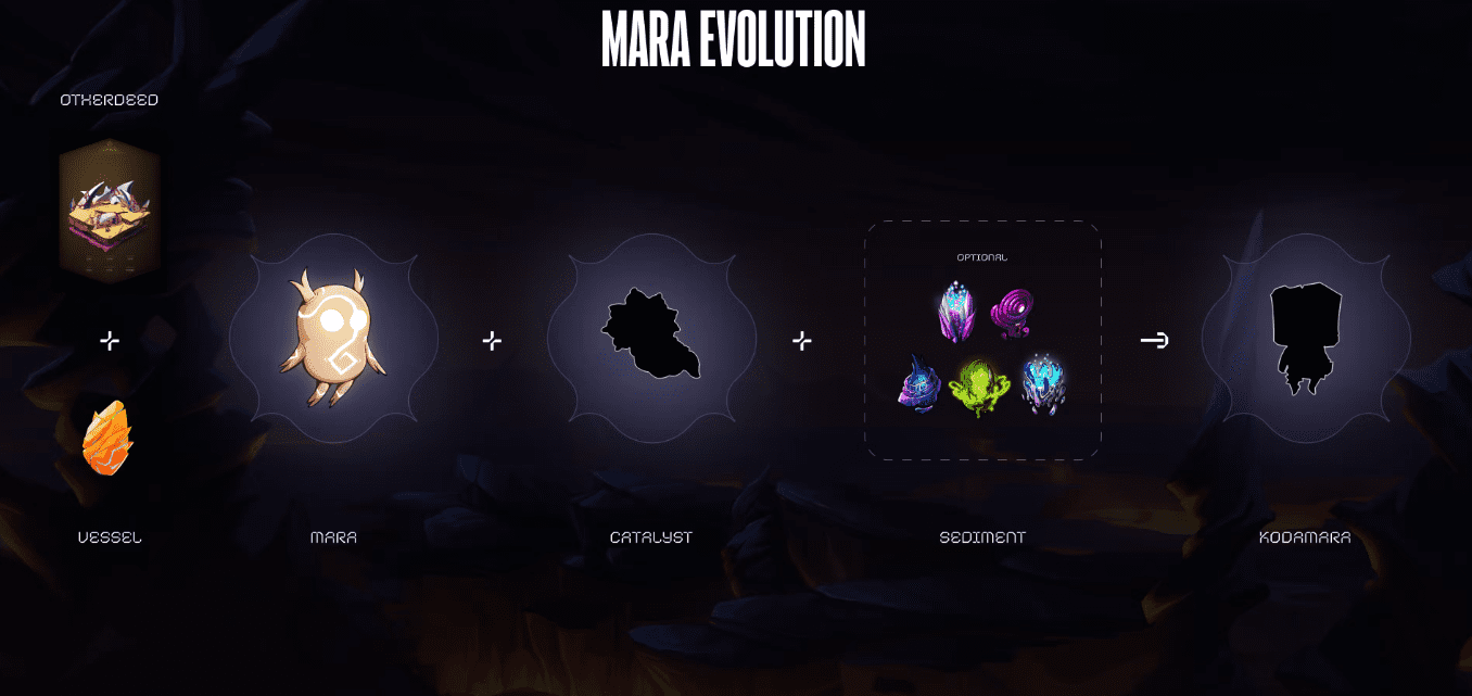 Unleashing the Power of Maras: Evolution, Catalysts, and the Collector Metagame